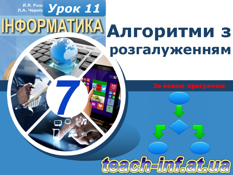 За новою програмою Урок 11 Алгоритми з розгалуженням За новою програмою Урок 11 Алгоритми з розгалуженням